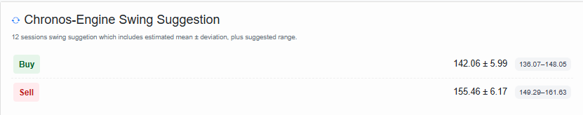 Chronos swing suggestion screenshot