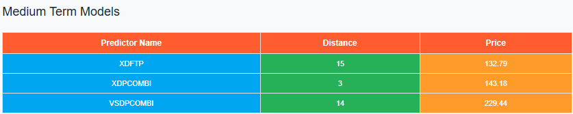 Medium Term Models screenshot