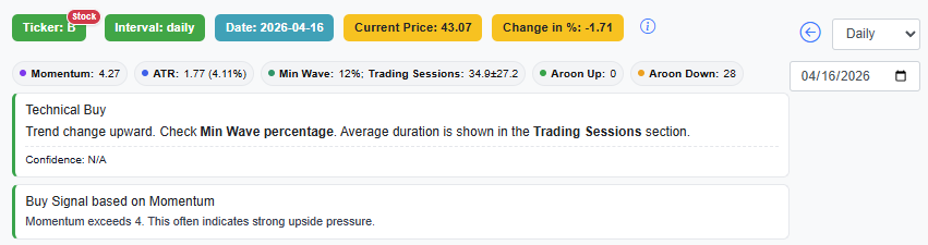 Signals shown in the upper section of the selected ticker