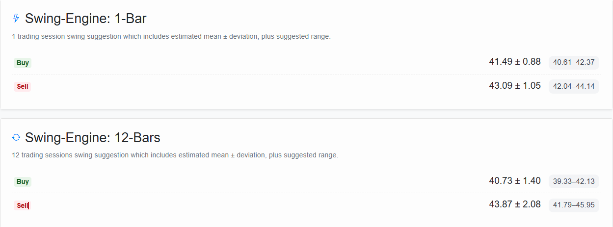 Swing tab showing AI Swing-Engine forecasts